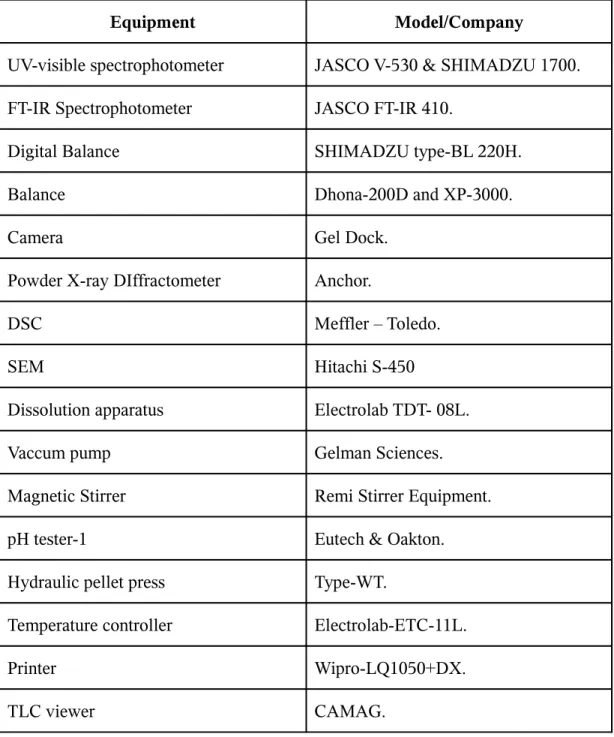 Table  5 : Equipment used