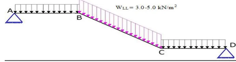 Fig 3.4: Opening and closing joints. 