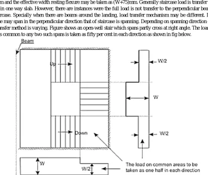 Fig. 3.6: Live load distribution on cantilever steps. 