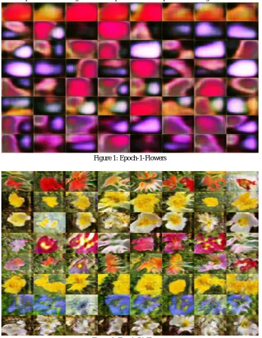 Figure 2: Epoch-50-Flowers 