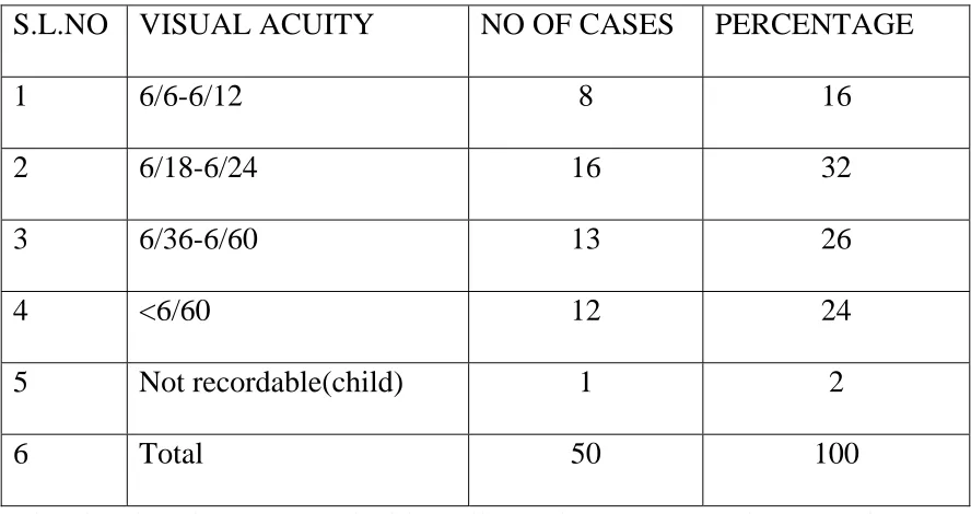 Table 4 