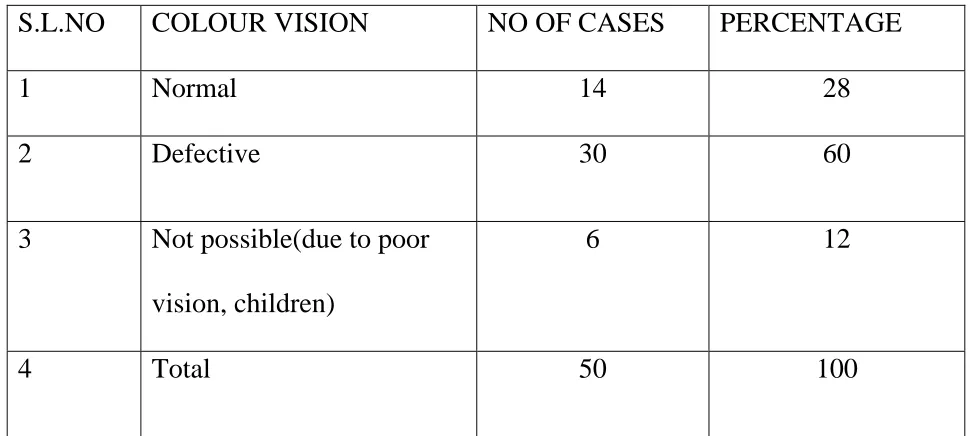 Table 5 