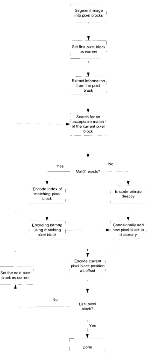 Figure 3.14- JBIG2 Soft Pattern Matching
