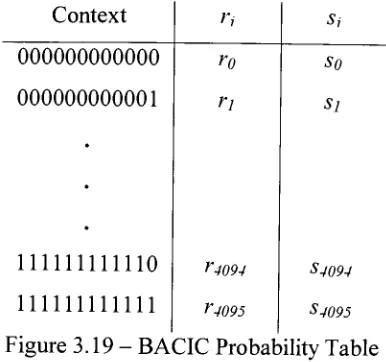 Figure 3.19Using these two floating-point- BACIC Probability Table values/?/ is then computed using the formula