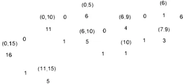 Figure 3.21Identically to the static- BACIC Adaptive Binary Coding Tree tree the root node is set to K and the two child nodes are found using