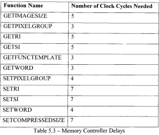 Table 5.3As can be seen in the above- Memory Controller Delays table the longest memory read, where two 16-bit reads are