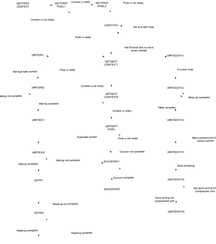 Figure 5.8- BACIC Encoding69
