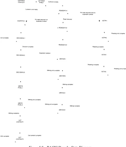 Figure 5.9After the codewords are read,- BACIC Decoder State Diagram the r, and st values are read in the GETRI 1, GETRI2, GETSI 1