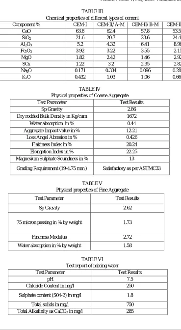 TABLE IV Physical properties of Coarse Aggregate 