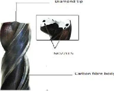Fig. 2. Drill bit along with other BHAtools making a hole in the formation