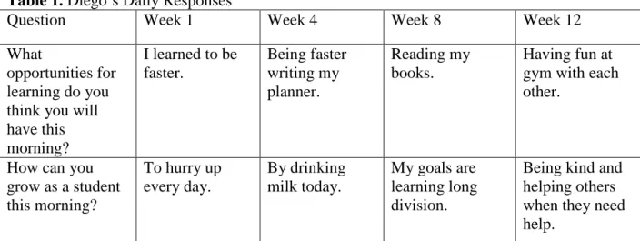 Table 2. Diego’s Scenario Responses 