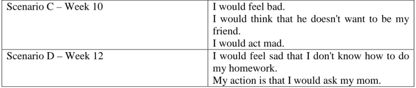 Table 3. Eli’s Daily Responses 