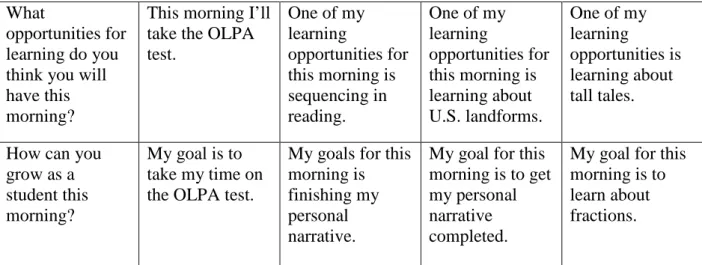 Table 4. Eli’s Scenario Responses 