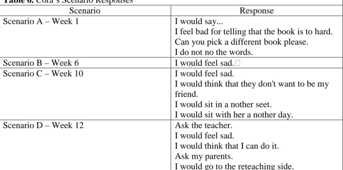 Table 6. Cora’s Scenario Responses 
