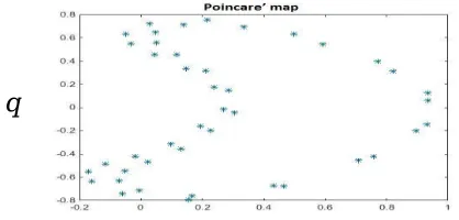 Fig. 3.2. Time response, phase portrait, and Poincare’s section at the critical point respectively