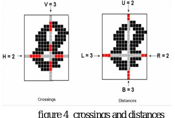 figure 4  crossings and distances 