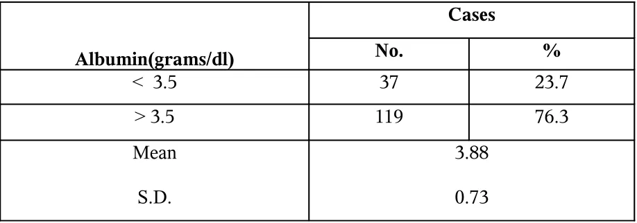 TABLE 6: BODY MASS INDEX (BMI)