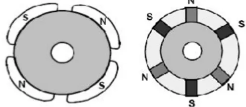 Fig 1. BLDC motor construction. 