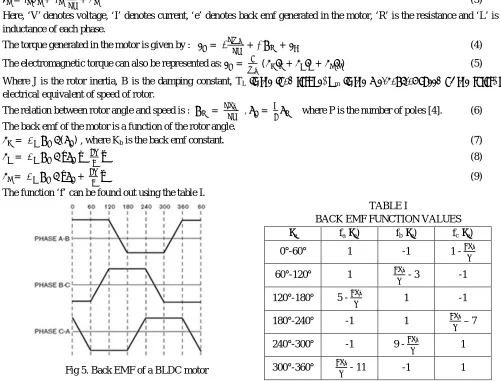 Fig.4. BLDC motor electrical equivalent circuit 