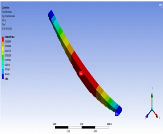 Figure 9. Equivalent stress 