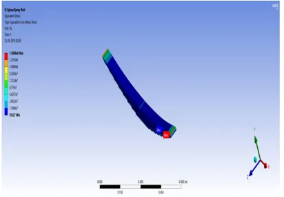 Figure 10. Deformation on E-GLASS EPOXY 