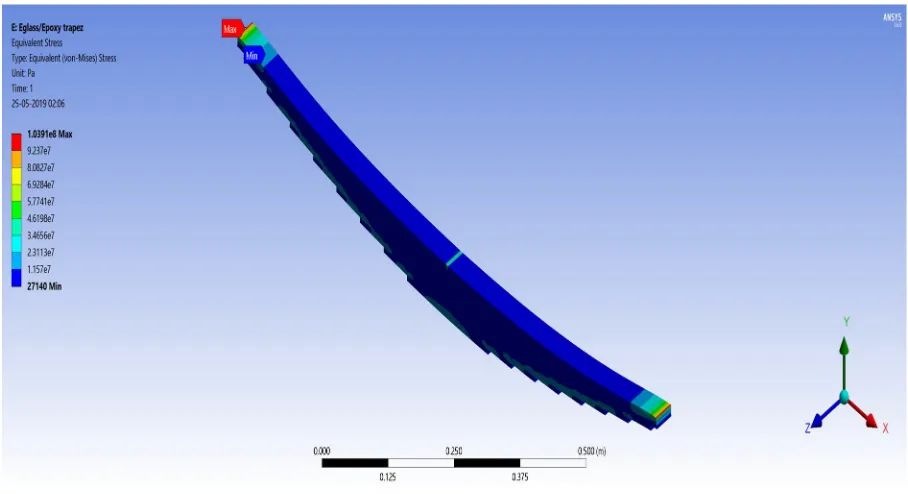 Figure 12. Deformation on trapezodial shape [E-GLASS EPOXY] 