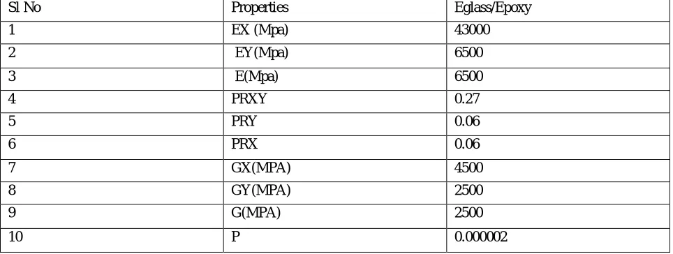TABLE III  LEAF SPRING PARAMETERS