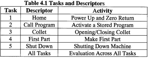 Table 4.1 Tasks and Descriptors