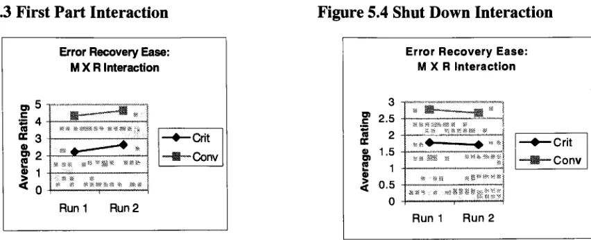 Figure 5.3 First Part Interaction