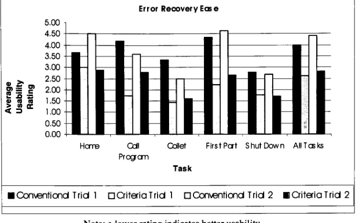 Table 5.3: Count Data-Summary of Significant Effects