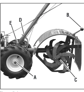 Figure 5-2B. To Drain and Refill Transmission section.