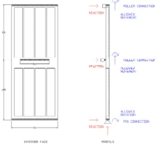 Figure 3.3 – Schematic View of Constraint Locations 