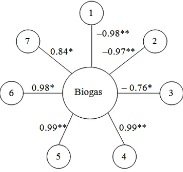 Figure 2 shows the hierarchy or pyramids 