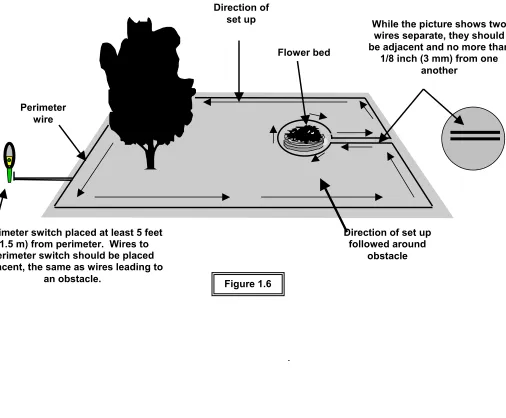 Figure 1.6  an obstacle. 