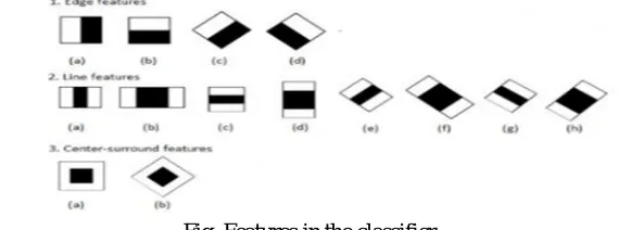Fig. Features in the classifier 