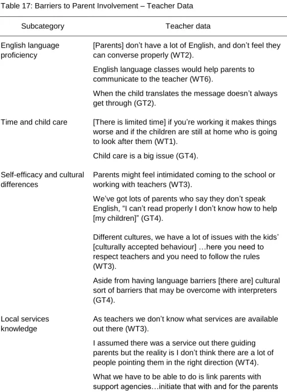 Table 17: Barriers to Parent Involvement – Teacher Data 