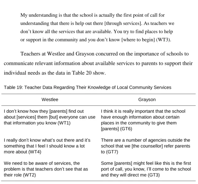 Table 19: Teacher Data Regarding Their Knowledge of Local Community Services 