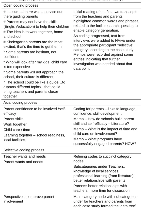 Table 7: Example of Reductive Coding Procedure - RQ 4 