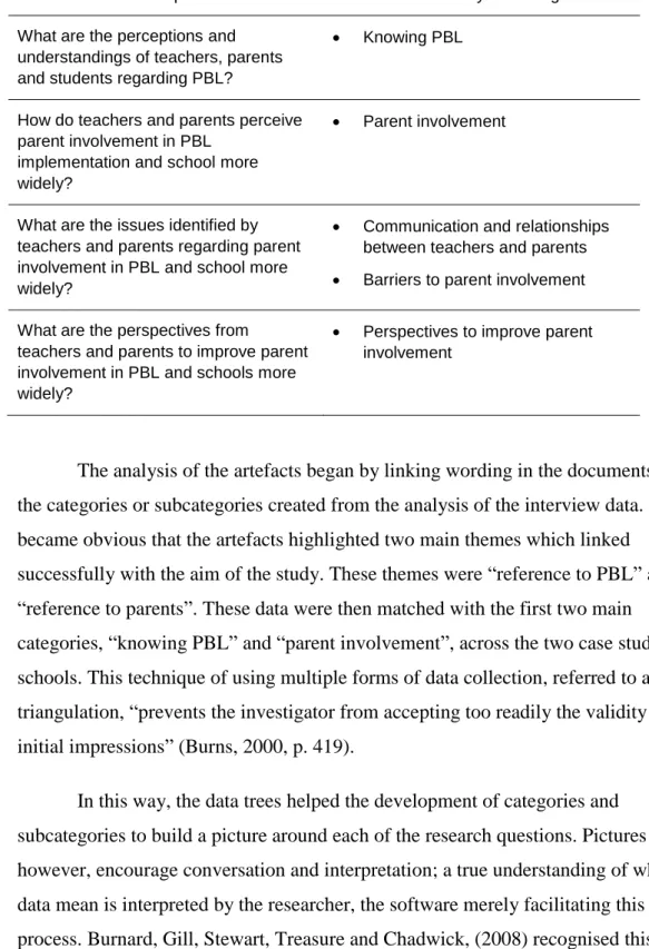 Table 8: Relationship of Main Categories to Research Questions 