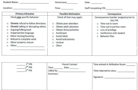 Figure 5.2. Morgan Elementary PIR form: 