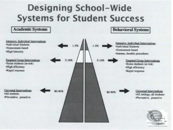Figure 2.1. Designing School-Wide Systems for Student Success. 