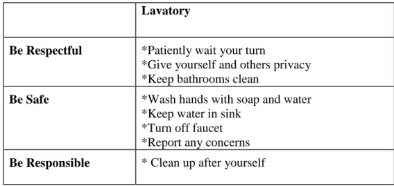Figure 4.1.  Morgan Matrix for Restroom 