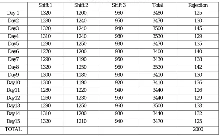 TABLE II  PRODUCTION AFTER EXPERIMENT 