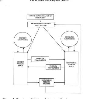 Figure 3. Structure of the knowledge-transforming process  