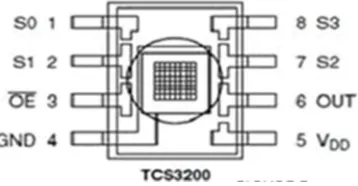Fig. 2 Zoomed view 