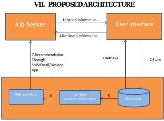 Fig. 1. A basic structure 