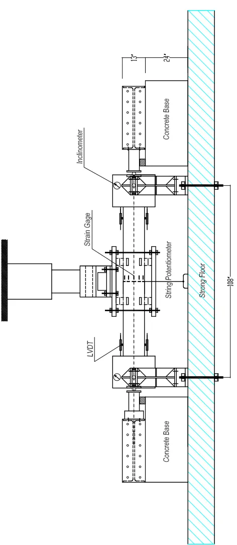 Figure 3.12  Instrumentation for Large-Scale Beam-Column TestsFigure 3.12  Instrumentation for Large-Scale Beam-Column Tests