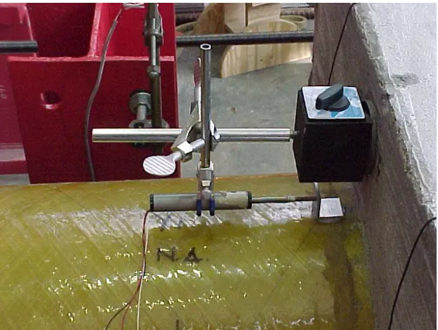 Figure 3.21   InclinometerFigure 3.21   Inclinometer