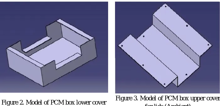 Fig. 1. 3D view of Solar Box collector 