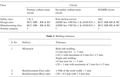Table 2. Welding tolerance
